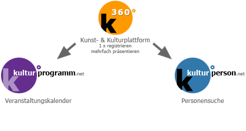 k360 Kunst- & Kulturnetzwerk